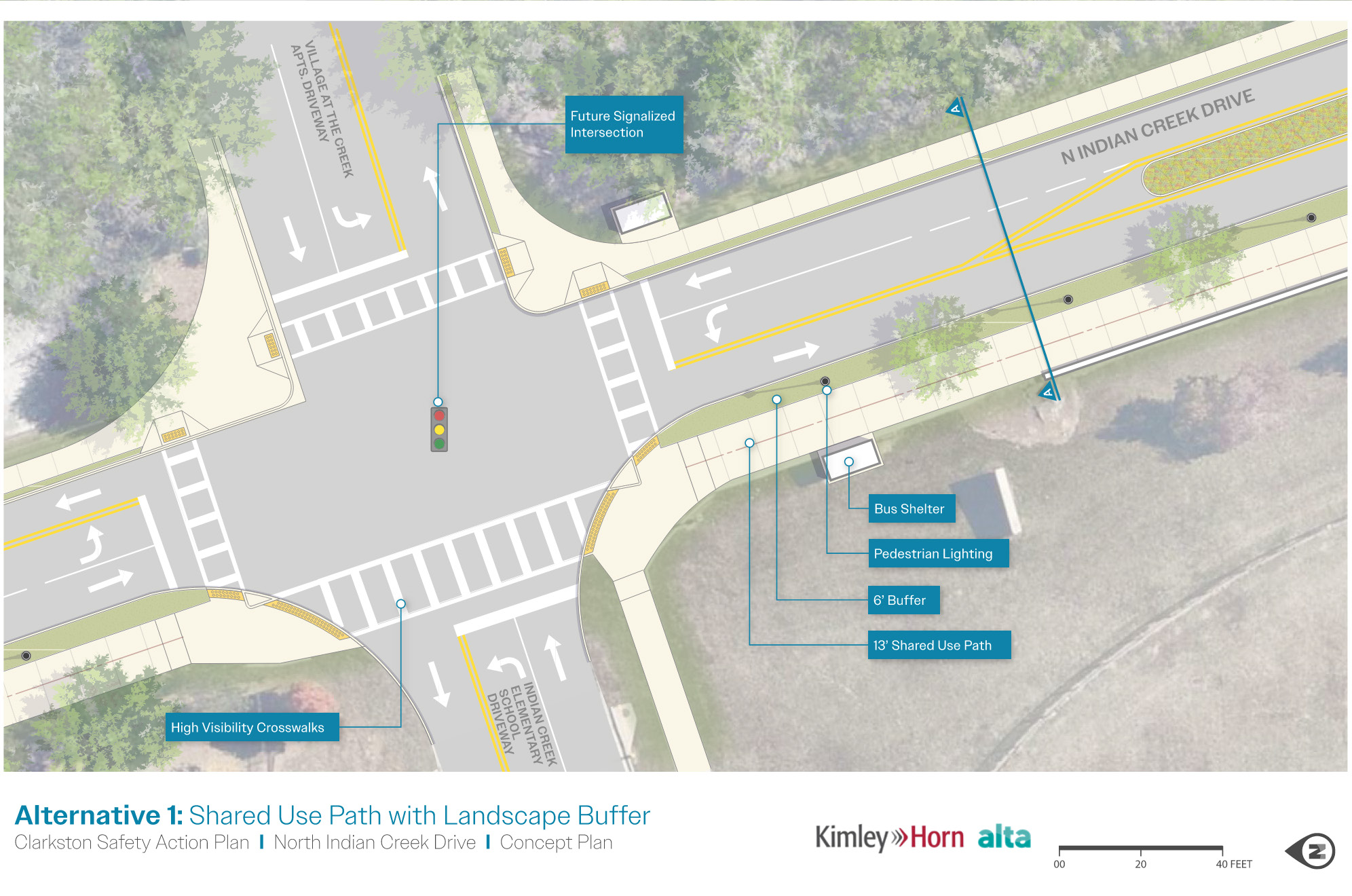 Preferred Alternative: Aerial-style concept plan of a redesigned intersection on North Indian Creek Drive labeled “Alternative 1: Shared Use Path with Landscape Buffer.” The diagram shows a future signalized intersection with traffic lights and clearly marked, high-visibility c