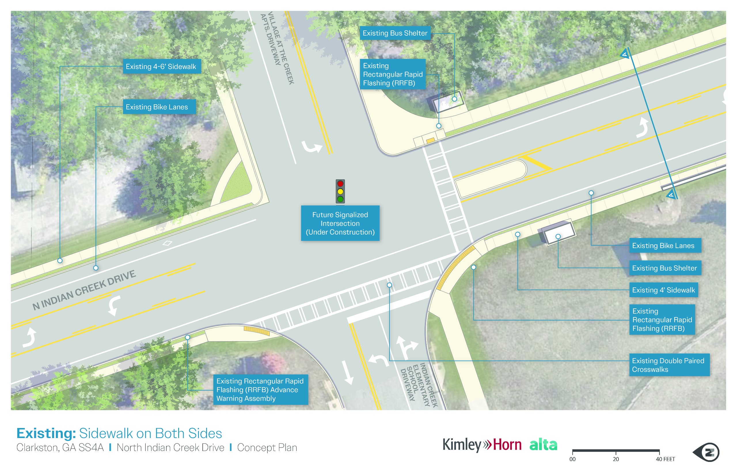 Existing Layout: Aerial-style diagram of an existing intersection on North Indian Creek Drive showing current pedestrian, bicycle, and transit features. The roadway includes bike lanes on both sides, sidewalks ranging from about 4 to 6 feet, and marked crosswalks at the i
