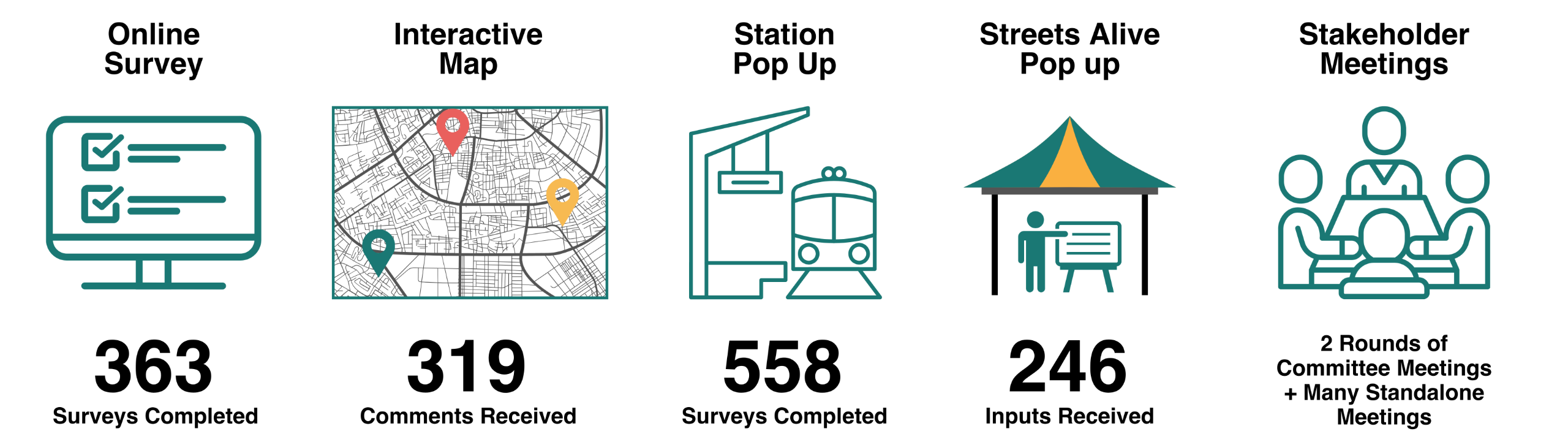 ATL Passenger Rail Input